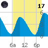Tide chart for Champney Island, Brunswick, Darien, Altamaha River, Georgia on 2023/07/17