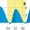 Tide chart for Champney Island, Brunswick, Darien, Altamaha River, Georgia on 2023/07/6