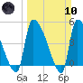 Tide chart for Champney Island, Brunswick, Darien, Altamaha River, Georgia on 2024/03/10