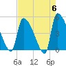 Tide chart for Champney Island, Brunswick, Darien, Altamaha River, Georgia on 2024/05/6
