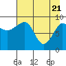 Tide chart for Chance Cove, Ragged Island, Alaska on 2021/04/21
