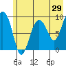 Tide chart for Chance Cove, Ragged Island, Alaska on 2022/05/29
