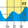 Tide chart for Chance Cove (Lagoon), Alaska on 2022/07/23