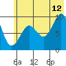 Tide chart for Chance Cove, Ragged Island, Alaska on 2023/07/12