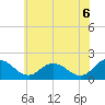 Tide chart for Chance, Deal Island, Scott's Cove, Chesapeake Bay, Maryland on 2021/06/6