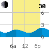 Tide chart for Chance, Deal Island, Scott's Cove, Chesapeake Bay, Maryland on 2021/08/30