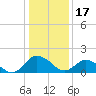 Tide chart for Chance, Deal Island, Scott's Cove, Chesapeake Bay, Maryland on 2023/01/17