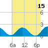 Tide chart for Chance, Deal Island, Scott's Cove, Chesapeake Bay, Maryland on 2023/05/15