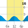 Tide chart for Chance, Deal Island, Scott's Cove, Chesapeake Bay, Maryland on 2023/05/16