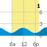 Tide chart for Chance, Deal Island, Scott's Cove, Chesapeake Bay, Maryland on 2023/05/1