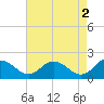 Tide chart for Chance, Deal Island, Scott's Cove, Chesapeake Bay, Maryland on 2023/05/2
