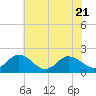 Tide chart for Chance, Deal Island, Scott's Cove, Chesapeake Bay, Maryland on 2023/07/21