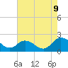 Tide chart for Chance, Deal Island, Scott's Cove, Chesapeake Bay, Maryland on 2023/08/9