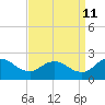 Tide chart for Chance, Deal Island, Scott's Cove, Chesapeake Bay, Maryland on 2023/09/11