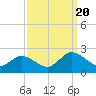 Tide chart for Chance, Deal Island, Scott's Cove, Chesapeake Bay, Maryland on 2023/09/20