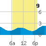 Tide chart for Chance, Deal Island, Scott's Cove, Chesapeake Bay, Maryland on 2023/09/9