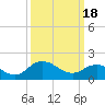 Tide chart for Chance, Deal Island, Scott's Cove, Chesapeake Bay, Maryland on 2024/03/18