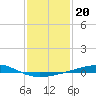 Tide chart for Breton, Chandeleur Light, Gulfport, Biloxi, Louisiana on 2022/01/20