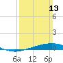Tide chart for Breton, Chandeleur Light, Gulfport, Biloxi, Louisiana on 2022/03/13