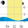 Tide chart for Breton, Chandeleur Light, Gulfport, Biloxi, Louisiana on 2023/09/6