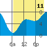 Tide chart for Chankliut Island, Alaska on 2023/08/11