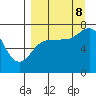 Tide chart for Chankliut Island, Alaska on 2023/09/8