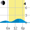 Tide chart for Hawk Channel, Channel 5 East, Florida Bay, Florida on 2021/04/4