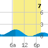 Tide chart for Hawk Channel, Channel 5 East, Florida Bay, Florida on 2021/07/7