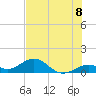 Tide chart for Hawk Channel, Channel 5 East, Florida Bay, Florida on 2021/07/8