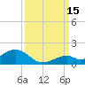 Tide chart for Hawk Channel, Channel 5 East, Florida Bay, Florida on 2021/09/15
