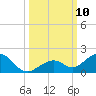 Tide chart for Channel Five, east side, florida on 2021/10/10
