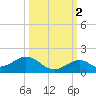 Tide chart for Channel Five, east side, florida on 2021/10/2