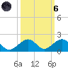 Tide chart for Channel Five, east side, florida on 2021/10/6