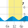 Tide chart for Channel Five, east side, florida on 2021/10/7