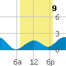 Tide chart for Channel Five, east side, florida on 2021/10/9