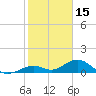Tide chart for Channel Five, east side, florida on 2022/01/15