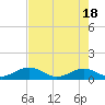Tide chart for Hawk Channel, Channel 5 East, Florida Bay, Florida on 2024/05/18