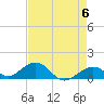 Tide chart for Hawk Channel, Channel 5 East, Florida Bay, Florida on 2024/05/6