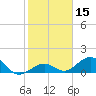 Tide chart for Hawk Channel, Channel 5 West, Florida Bay, Florida on 2021/01/15