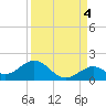 Tide chart for Hawk Channel, Channel 5 West, Florida Bay, Florida on 2021/09/4