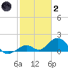 Tide chart for Channel Five, west side, florida on 2022/01/2