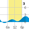 Tide chart for Channel Five, west side, florida on 2022/01/3