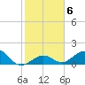 Tide chart for Channel Five, west side, florida on 2022/01/6