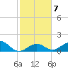 Tide chart for Channel Five, west side, florida on 2022/01/7