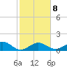 Tide chart for Channel Five, west side, florida on 2022/01/8