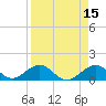 Tide chart for Hawk Channel, Channel 5 West, Florida Bay, Florida on 2022/04/15