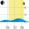 Tide chart for Hawk Channel, Channel 5 West, Florida Bay, Florida on 2022/04/9