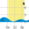 Tide chart for Hawk Channel, Channel 5 West, Florida Bay, Florida on 2022/08/6