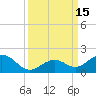Tide chart for Hawk Channel, Channel 5 West, Florida Bay, Florida on 2022/09/15
