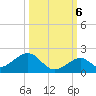 Tide chart for Hawk Channel, Channel 5 West, Florida Bay, Florida on 2022/10/6